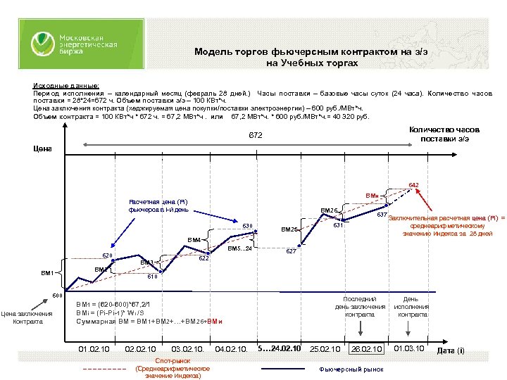 Модели торгов. Московская энергетическая биржа. Модель торг. Модель аукциона. Модель торгах.