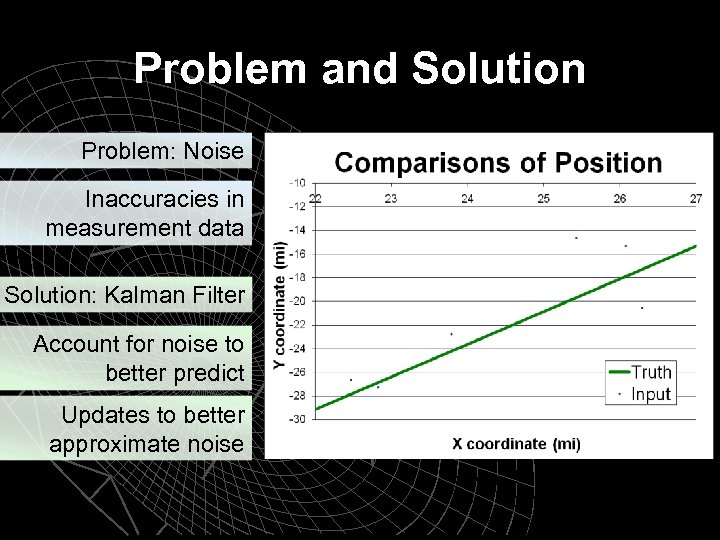 Problem and Solution Problem: Noise Inaccuracies in measurement data Solution: Kalman Filter Account for