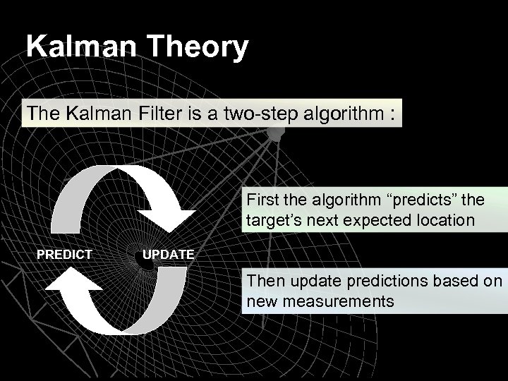 Kalman Theory The Kalman Filter is a two-step algorithm : First the algorithm “predicts”