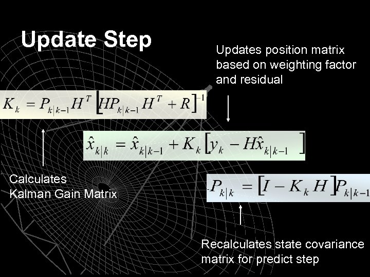 Update Step Updates position matrix based on weighting factor and residual Calculates Kalman Gain