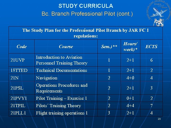 STUDY CURRICULA Bc. Branch Professional Pilot (cont. ) The Study Plan for the Professional