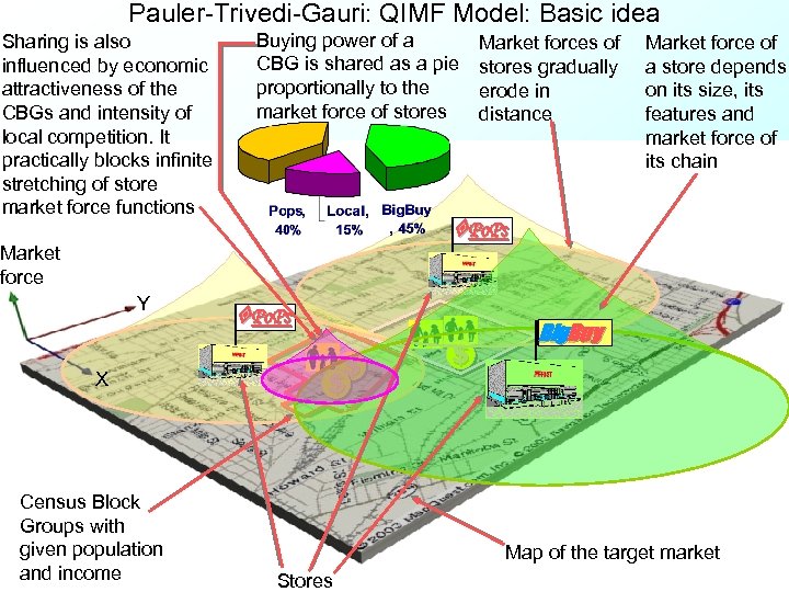 Pauler-Trivedi-Gauri: QIMF Model: Basic idea Sharing is also influenced by economic attractiveness of the