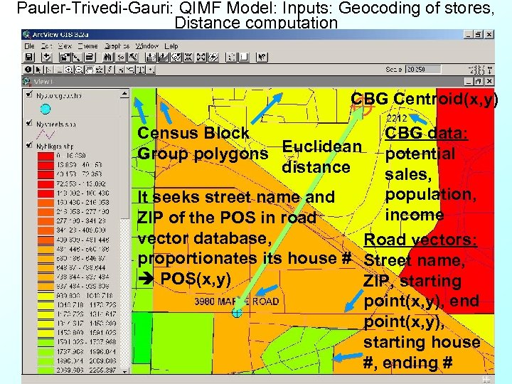 Pauler-Trivedi-Gauri: QIMF Model: Inputs: Geocoding of stores, Distance computation CBG Centroid(x, y) Census Block