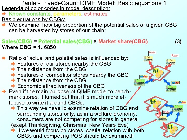 Pauler-Trivedi-Gauri: QIMF Model: Basic equations 1 Legenda of color codes in model description: Known