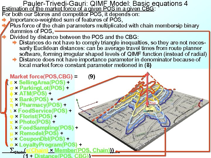 Pauler-Trivedi-Gauri: QIMF Model: Basic equations 4 Estimation of the market force of a given