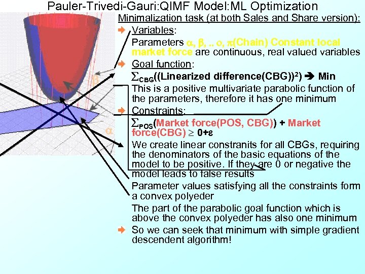 Pauler-Trivedi-Gauri: QIMF Model: ML Optimization b a Minimalization task (at both Sales and Share