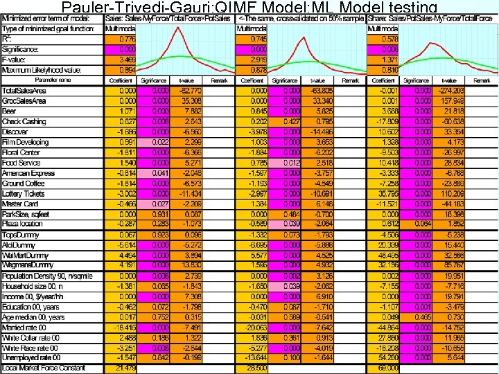 Pauler-Trivedi-Gauri: QIMF Model: ML Model testing 