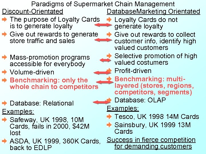Paradigms of Supermarket Chain Management Discount-Orientated Database. Marketing Orientated The purpose of Loyalty Cards