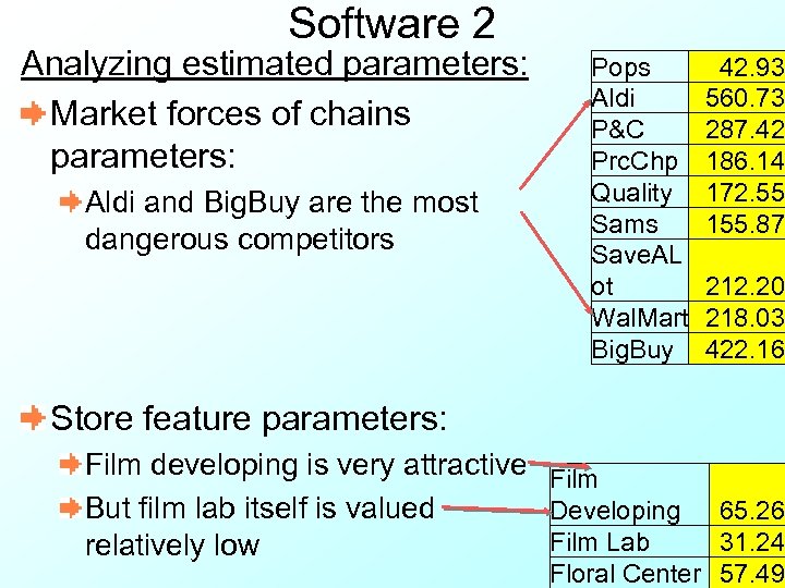 Software 2 Analyzing estimated parameters: Market forces of chains parameters: Aldi and Big. Buy