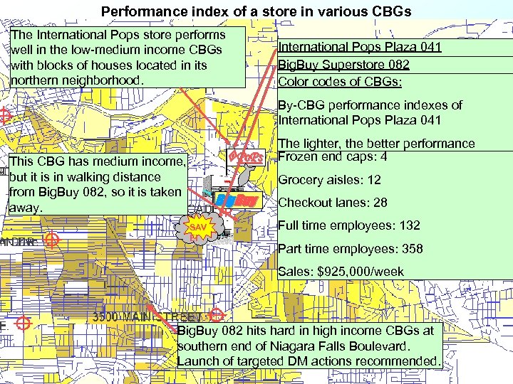 Performance index of a store in various CBGs The International Pops store performs well