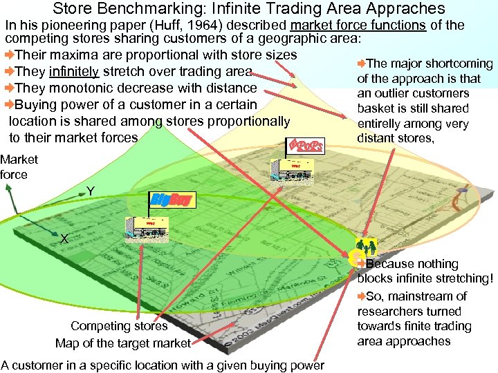 Store Benchmarking: Infinite Trading Area Appraches In his pioneering paper (Huff, 1964) described market