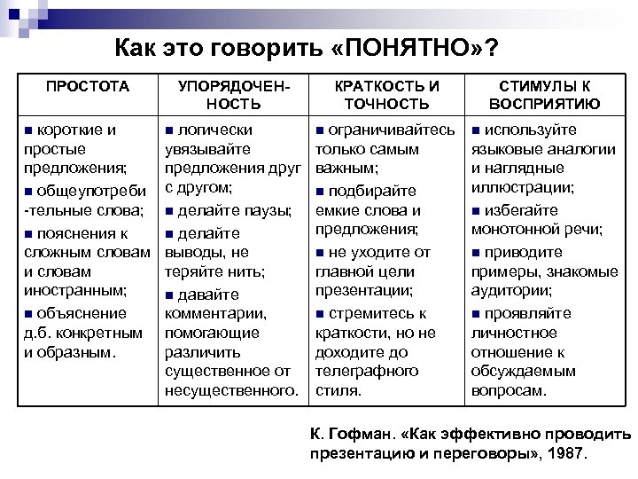 Как это говорить «ПОНЯТНО» ? ПРОСТОТА УПОРЯДОЧЕННОСТЬ КРАТКОСТЬ И ТОЧНОСТЬ СТИМУЛЫ К ВОСПРИЯТИЮ n