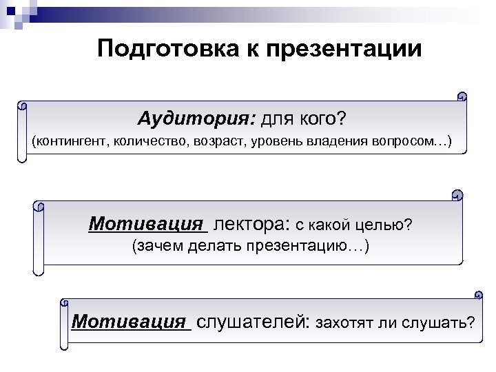 Подготовка к презентации Аудитория: для кого? (контингент, количество, возраст, уровень владения вопросом…) Мотивация лектора: