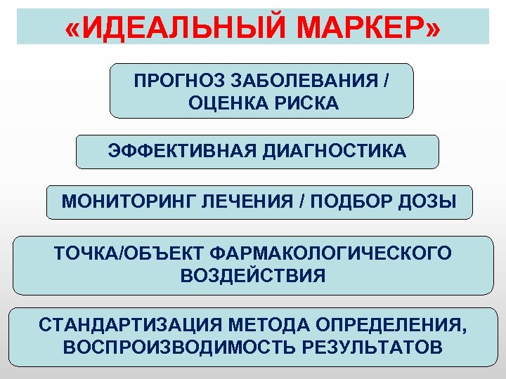  «ИДЕАЛЬНЫЙ МАРКЕР» ПРОГНОЗ ЗАБОЛЕВАНИЯ / ОЦЕНКА РИСКА ЭФФЕКТИВНАЯ ДИАГНОСТИКА МОНИТОРИНГ ЛЕЧЕНИЯ / ПОДБОР