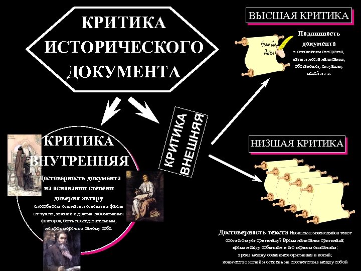 КРИТИКА ВНУТРЕННЯЯ Достоверность документа на основании степени доверия автору способность отличать и отделять в