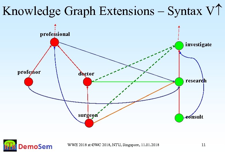 Knowledge Graph Extensions – Syntax V professional investigate professor doctor research surgeon WWE 2018