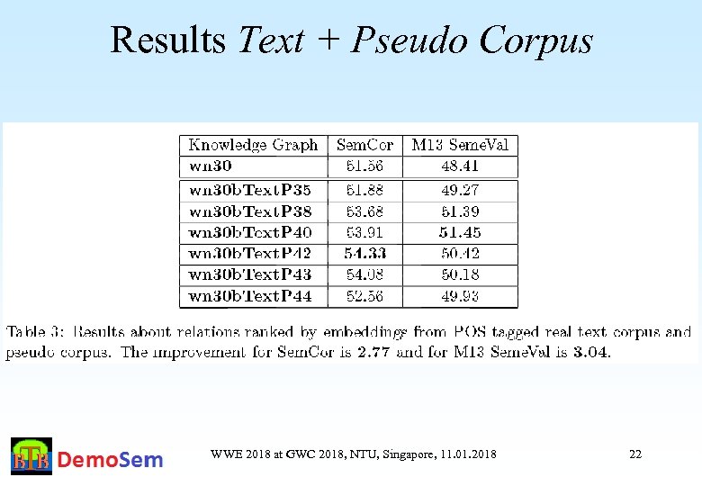 Results Text + Pseudo Corpus WWE 2018 at GWC 2018, NTU, Singapore, 11. 01.