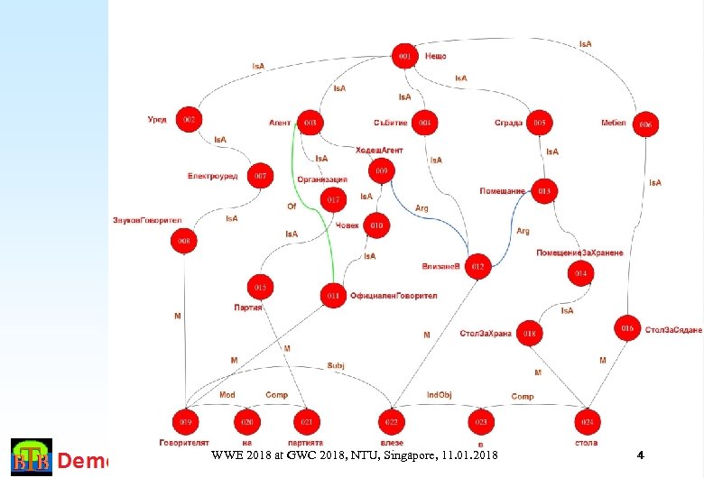 WWE 2018 at GWC 2018, NTU, Singapore, 11. 01. 2018 4 