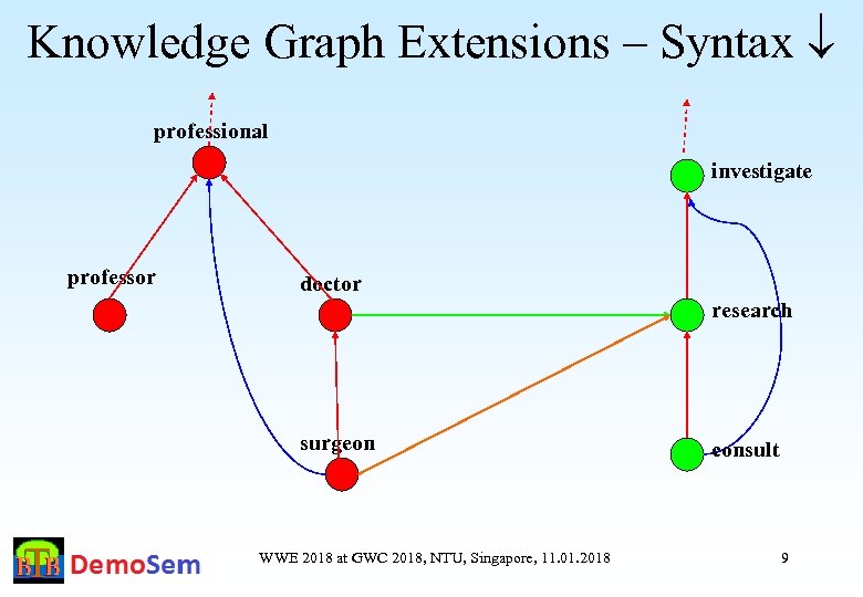 Knowledge Graph Extensions – Syntax professional investigate professor doctor research surgeon WWE 2018 at