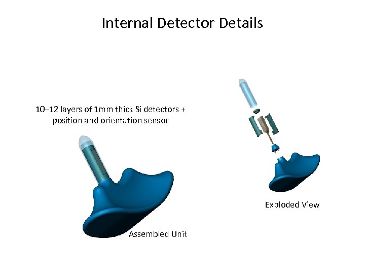 Internal Detector Details 10– 12 layers of 1 mm thick Si detectors + position