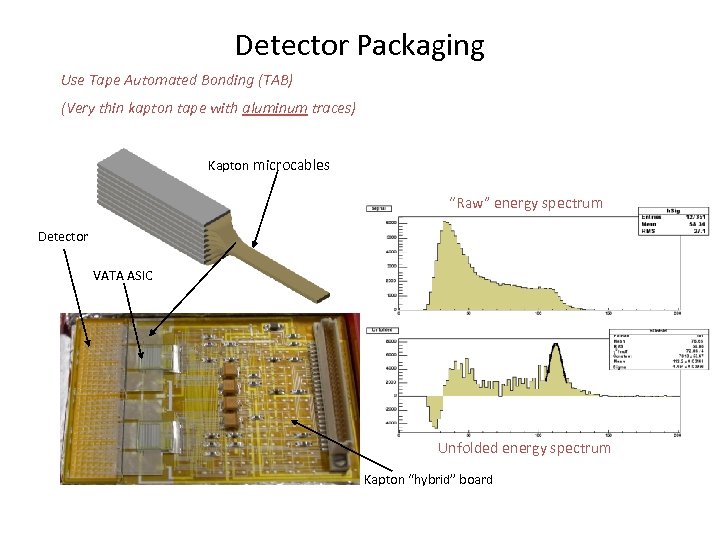 Detector Packaging Use Tape Automated Bonding (TAB) (Very thin kapton tape with aluminum traces)