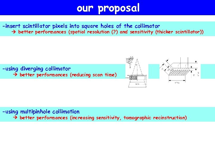 our proposal -insert scintillator pixels into square holes of the collimator better performances (spatial