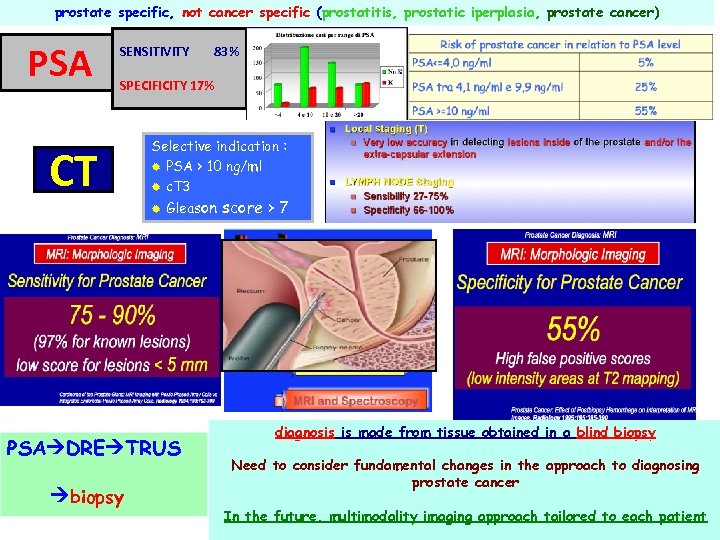 prostate specific, not cancer specific (prostatitis, prostatic iperplasia, prostate cancer) PSA SENSITIVITY 83% SPECIFICITY