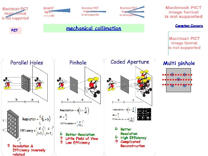 PET mechanical collimation Compton Camera Multi pinhole 