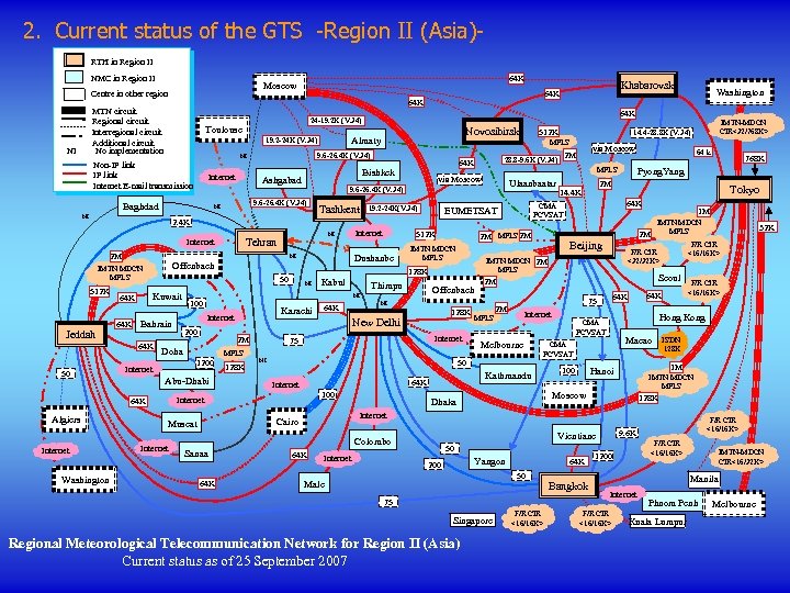 2. Current status of the GTS -Region II (Asia)RTH in Region II NMC in
