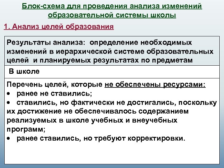 Блок-схема для проведения анализа изменений образовательной системы школы 1. Анализ целей образования Результаты анализа: