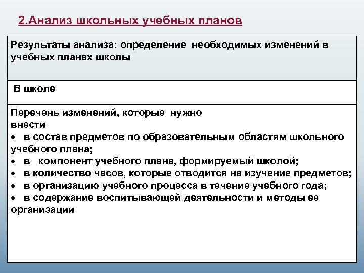 2. Анализ школьных учебных планов Результаты анализа: определение необходимых изменений в учебных планах школы