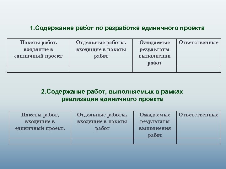 1. Содержание работ по разработке единичного проекта Пакеты работ, входящие в единичный проект Отдельные