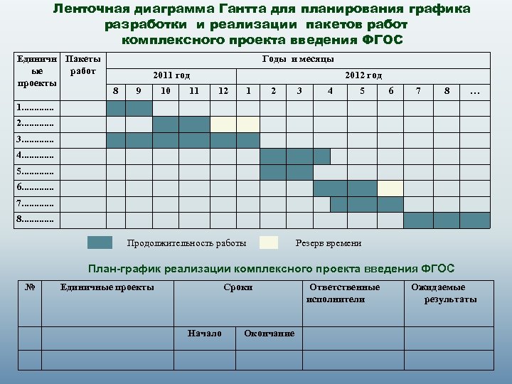 Чем отличается план от графика работы