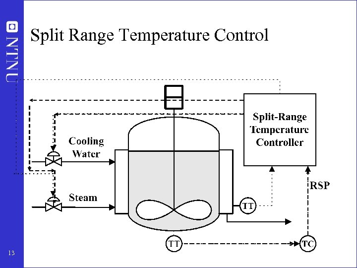 Split Range Temperature Control 13 