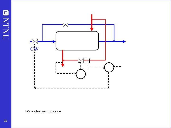 IRV = ideal resting value 23 
