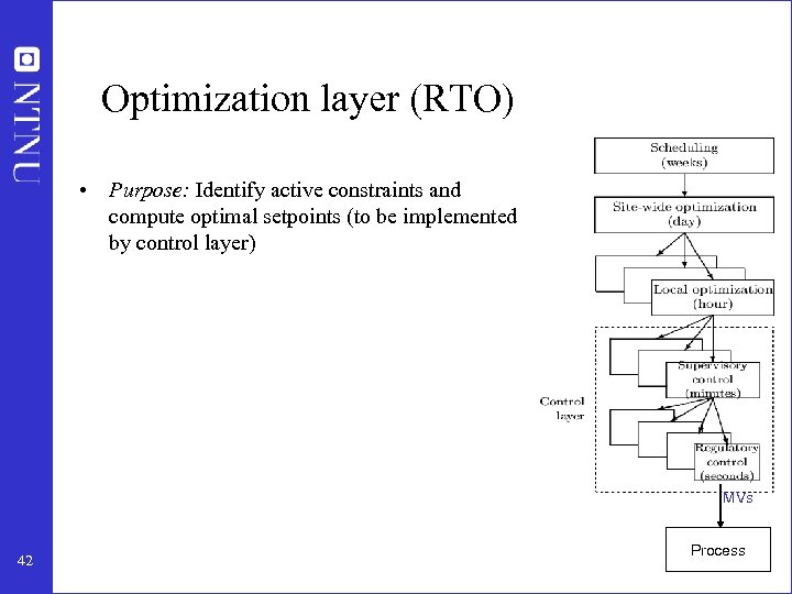 Optimization layer (RTO) • Purpose: Identify active constraints and compute optimal setpoints (to be