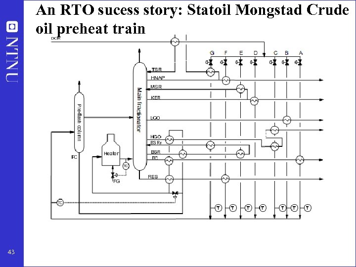 An RTO sucess story: Statoil Mongstad Crude oil preheat train 43 