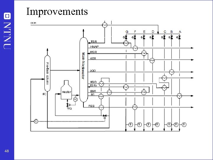 Improvements 48 