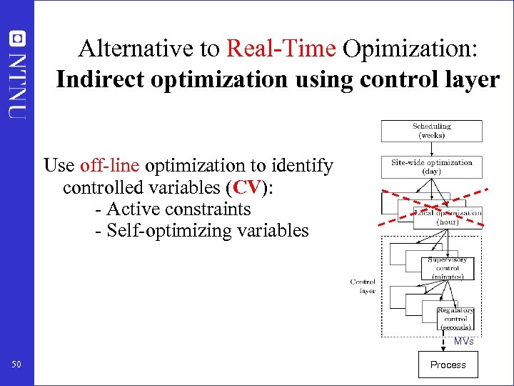 Alternative to Real-Time Opimization: Indirect optimization using control layer Use off-line optimization to identify