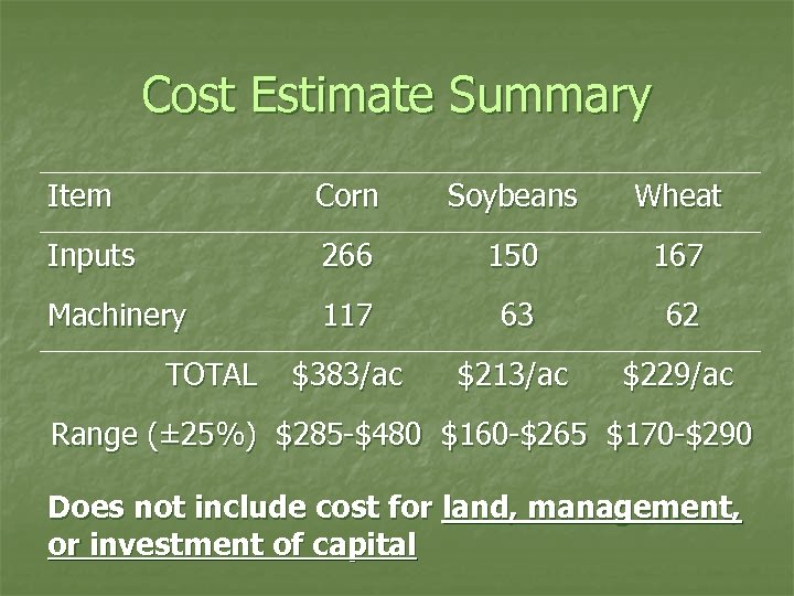 Cost Estimate Summary Item Corn Soybeans Wheat Inputs 266 150 167 Machinery 117 63