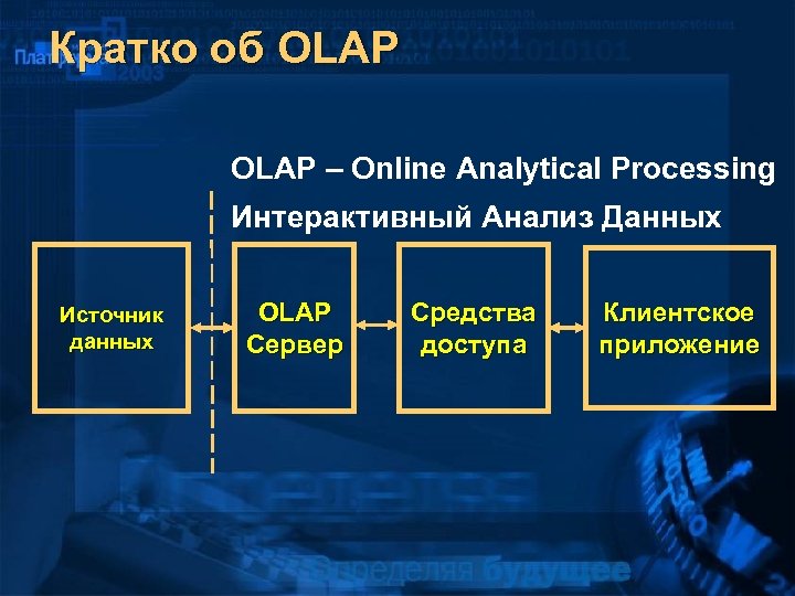Кратко об OLAP – Online Analytical Processing Интерактивный Анализ Данных Источник данных OLAP Сервер