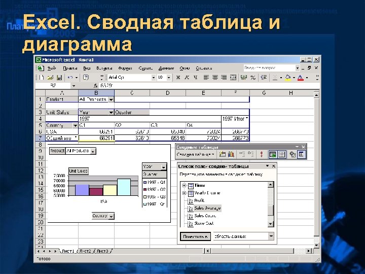Excel. Сводная таблица и диаграмма 