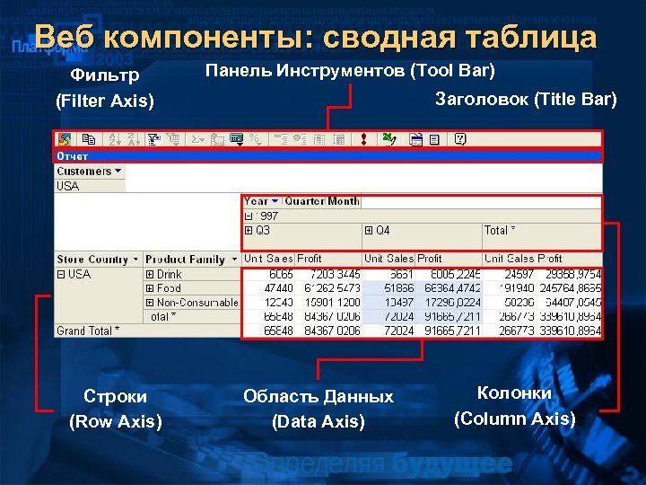 Веб компоненты: сводная таблица Фильтр (Filter Axis) Строки (Row Axis) Панель Инструментов (Tool Bar)