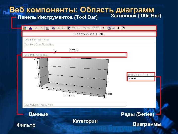 Веб компоненты: Область диаграмм Панель Инструментов (Tool Bar) Данные Фильтр Заголовок (Title Bar) Ряды