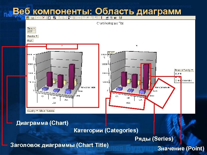 Веб компоненты: Область диаграмм Диаграмма (Chart) Категории (Categories) Ряды (Series) Заголовок диаграммы (Chart Title)