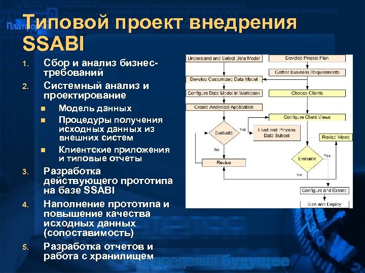 Решения со. Системный анализ и бизнес-анализ. Системная модель проектирования. Процедуры сбора и анализа исходных данных. Системный анализ внедрение систем.