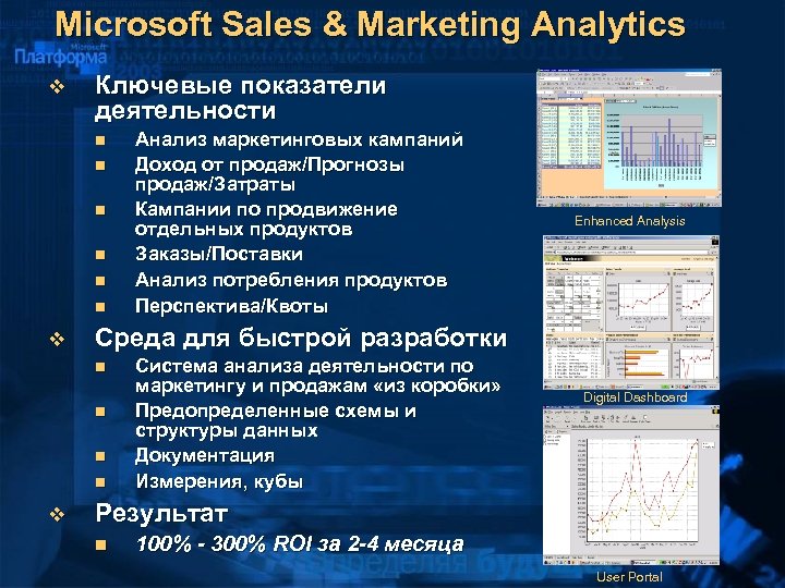Microsoft Sales & Marketing Analytics v Ключевые показатели деятельности n n n v Enhanced