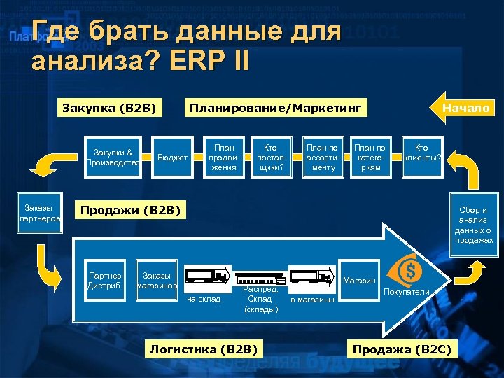 Где брать. ERP В логистике. ERP II система. ERP erp2. ERP II – ERP-системы второго поколения.