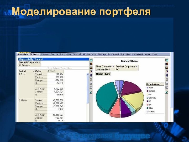 Моделирование портфеля 