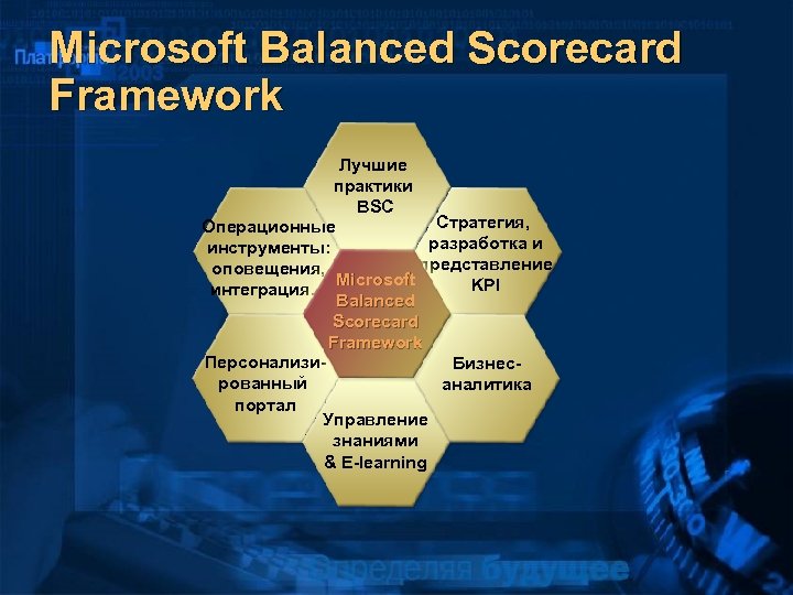 Microsoft Balanced Scorecard Framework Лучшие практики BSC Стратегия, Операционные разработка и инструменты: представление оповещения,